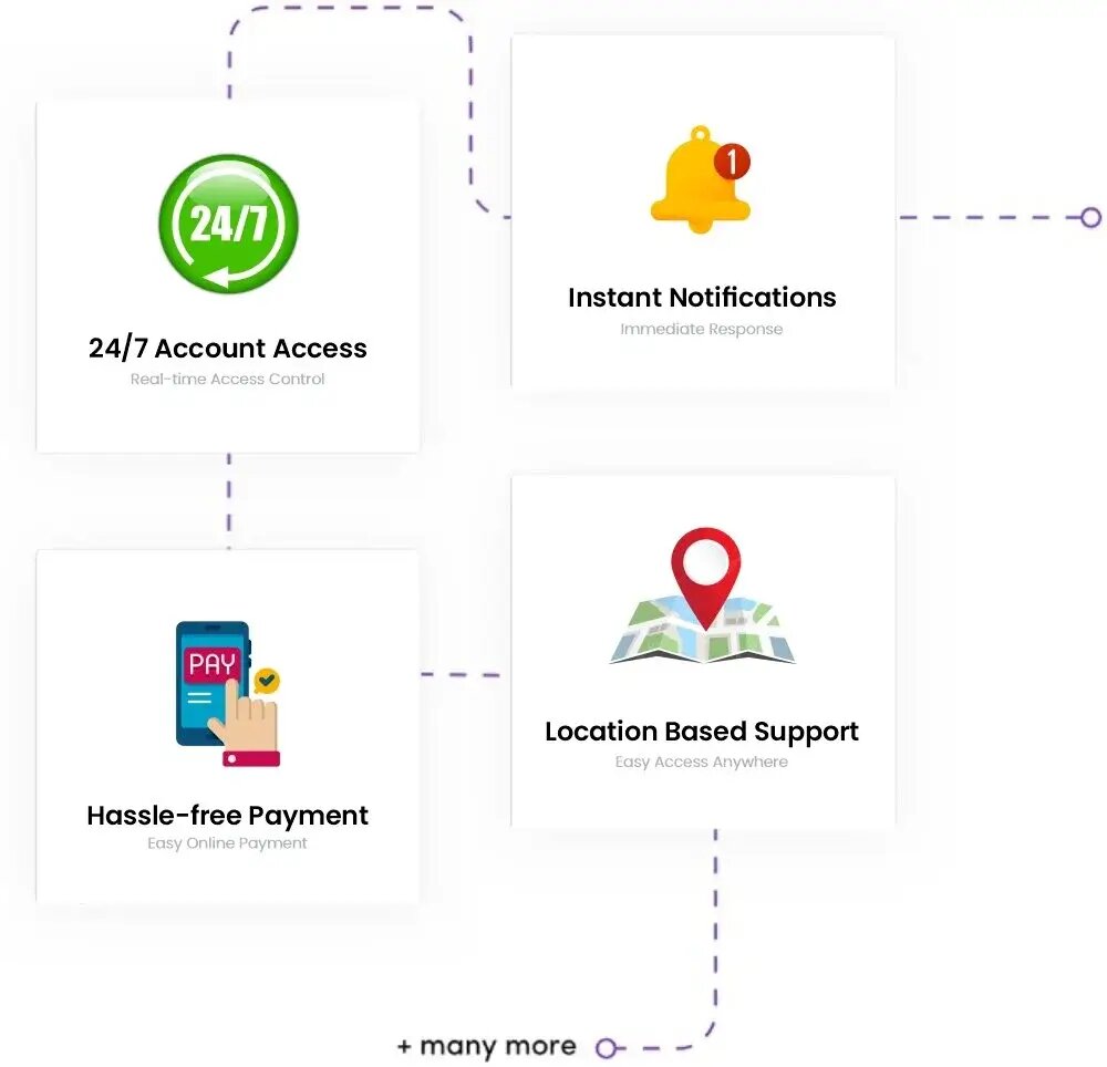 Safe deposit box booking app in Dubai